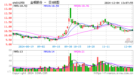 金钼股份