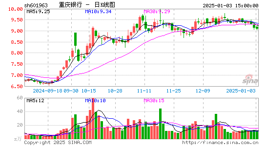 重庆银行