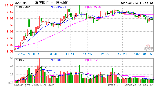 重庆银行