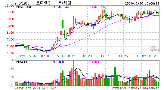 重庆银行