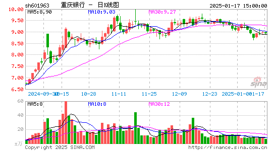 重庆银行