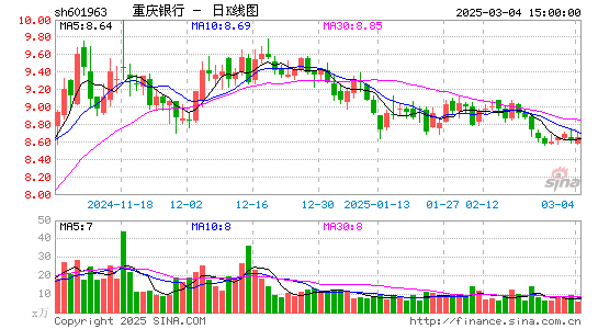 重庆银行