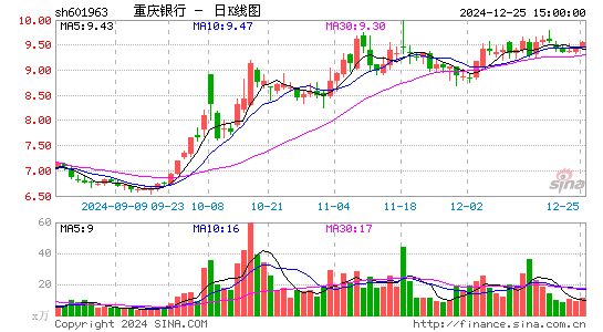 重庆银行