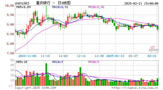 重庆银行