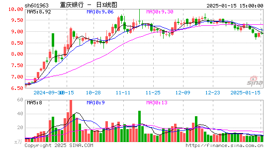 重庆银行