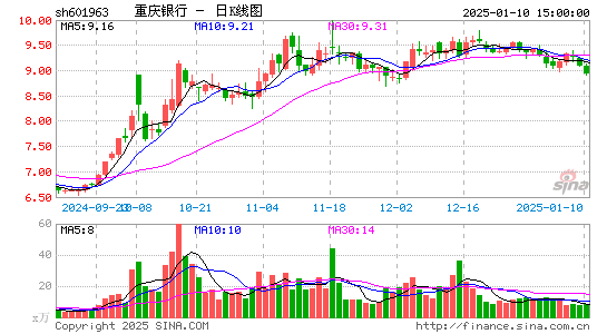 重庆银行