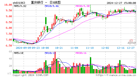 重庆银行