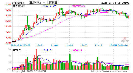 重庆银行