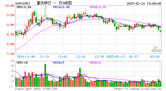 重庆银行