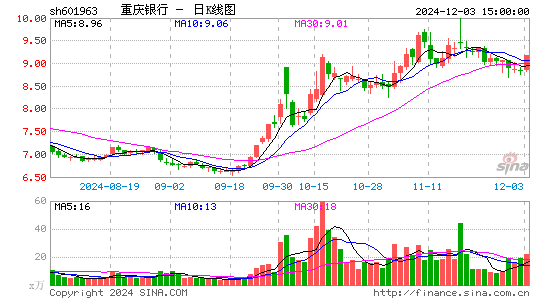 重庆银行