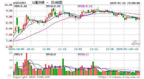 重庆银行