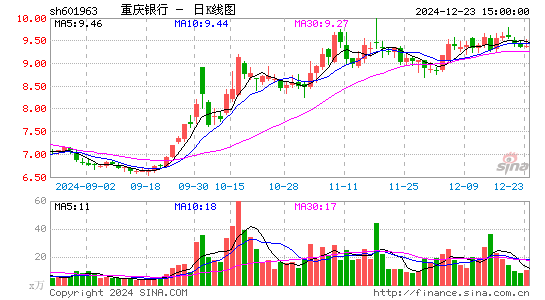 重庆银行