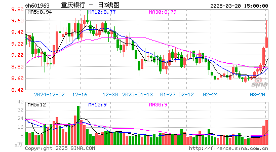 重庆银行