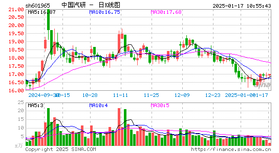 中国汽研