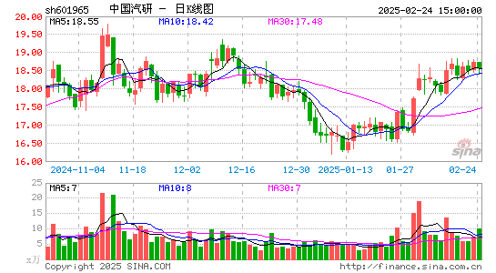 中国汽研