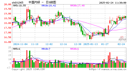 中国汽研