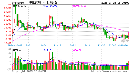 中国汽研