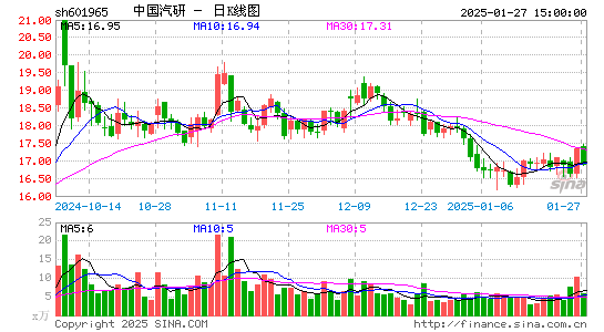 中国汽研