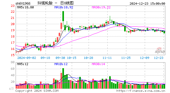 玲珑轮胎