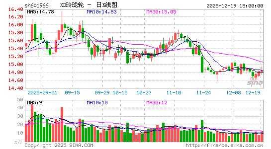 ������̥