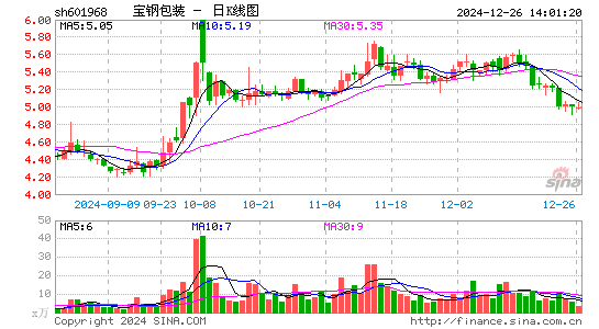 宝钢包装