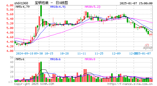 宝钢包装