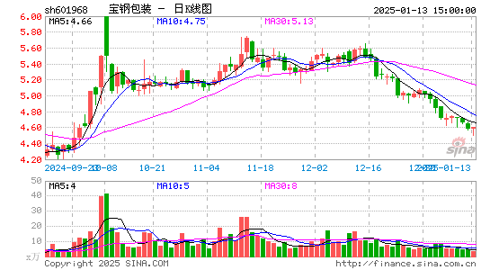 宝钢包装