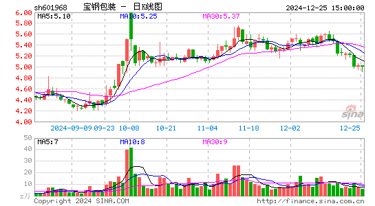 宝钢包装