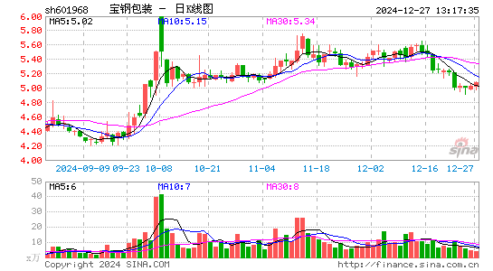 宝钢包装