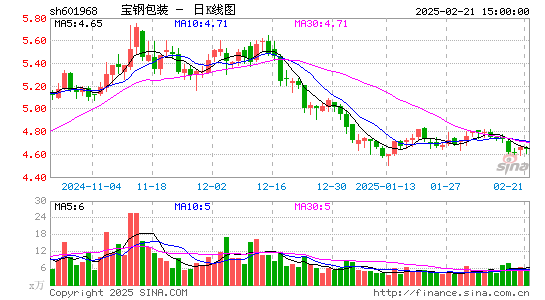 宝钢包装