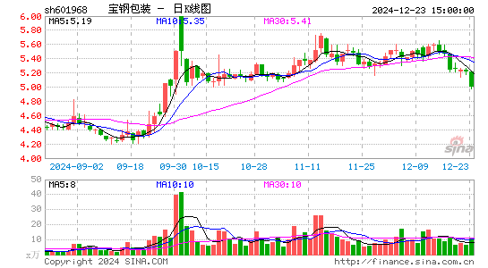 宝钢包装