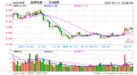 宝钢包装