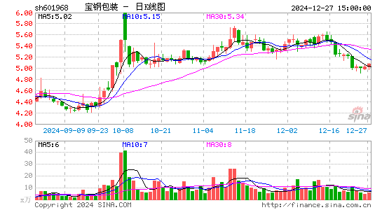 宝钢包装