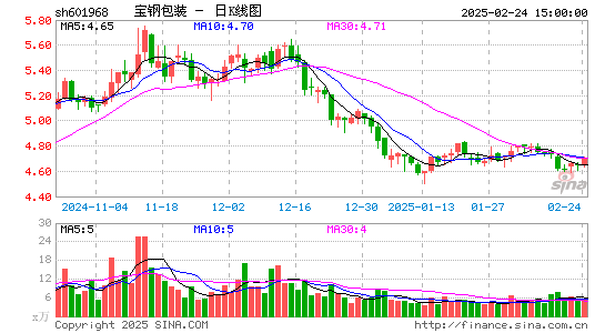 宝钢包装