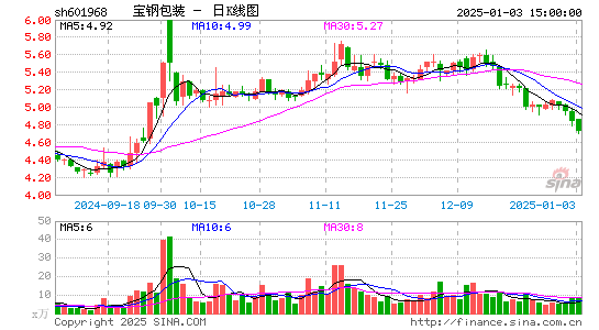 宝钢包装