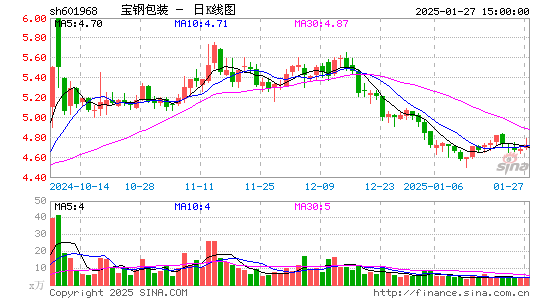 宝钢包装