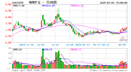 海南矿业