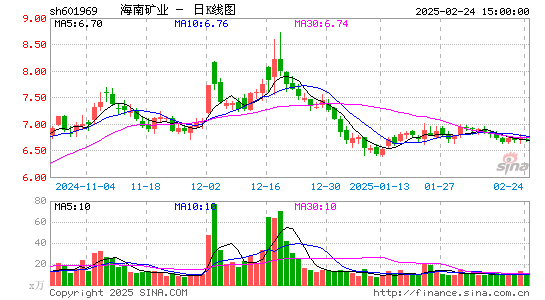 海南矿业