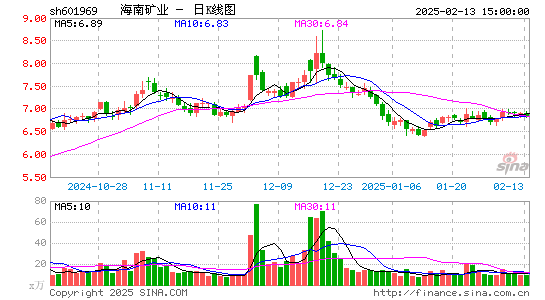 海南矿业