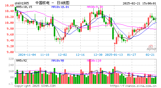 中国核电