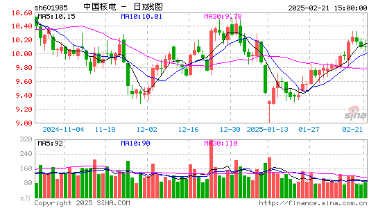 中国核电