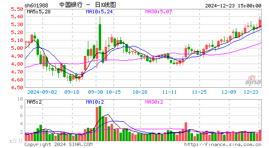 中国银行