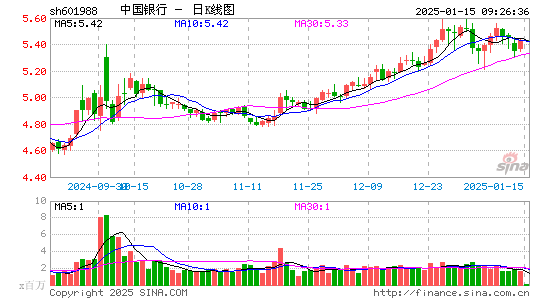 中国银行