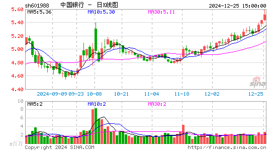 中国银行