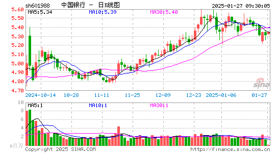 中国银行