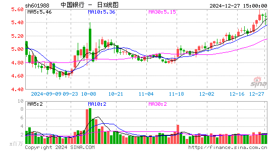 中国银行