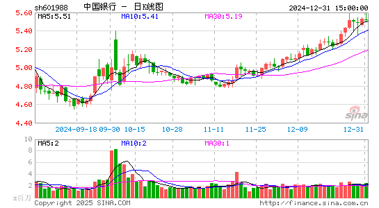 中国银行