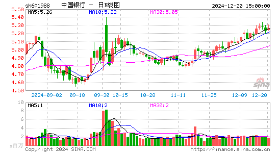 中国银行