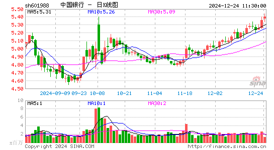 中国银行