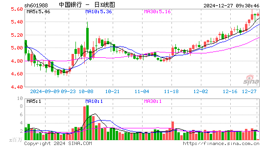 中国银行